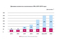 В России в период с 2017 по 2020 год резко выросло количество политзаключенных. Их стало в 2,4 раза больше